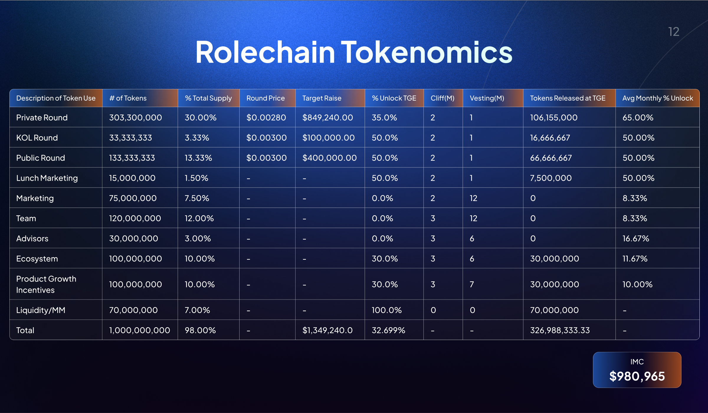 RolechAin Create Your Own Role Slide