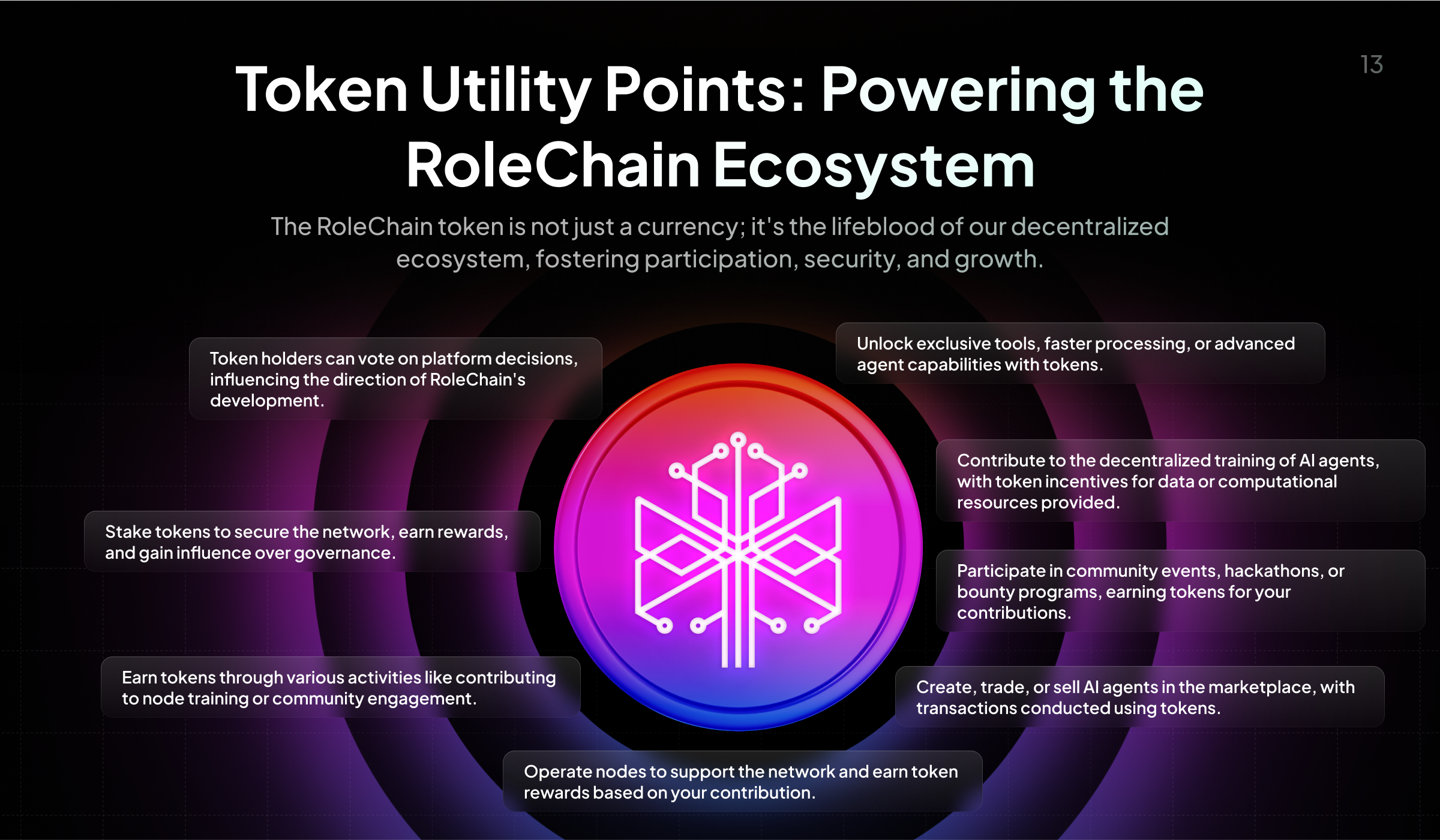 RolechAin Create Your Own Role Slide