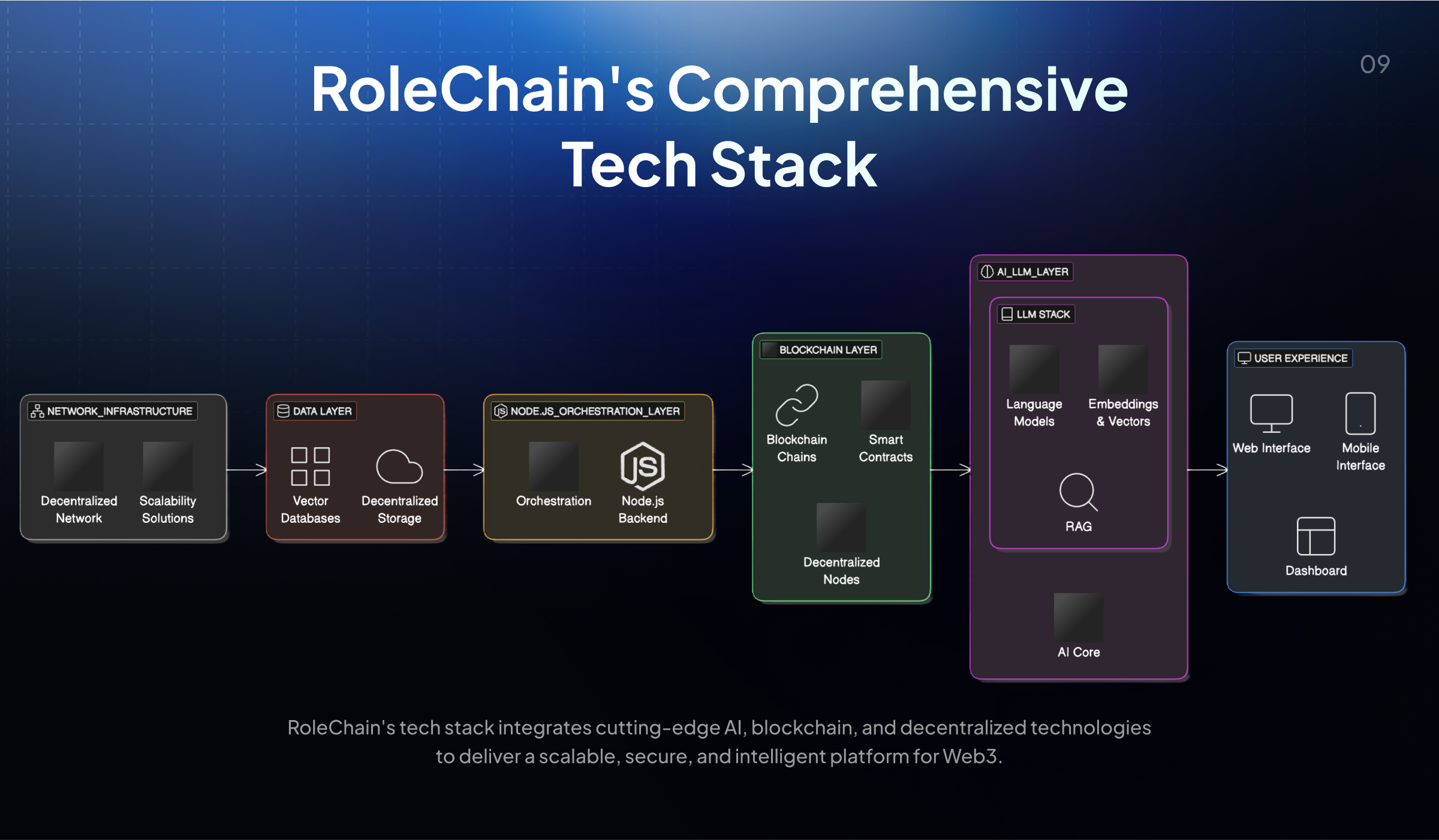 RolechAin Create Your Own Role Slide